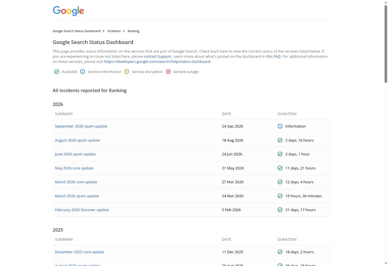 Official Google Search Status Dashboard listing 2026 ranking updates, captured October 1, 2026