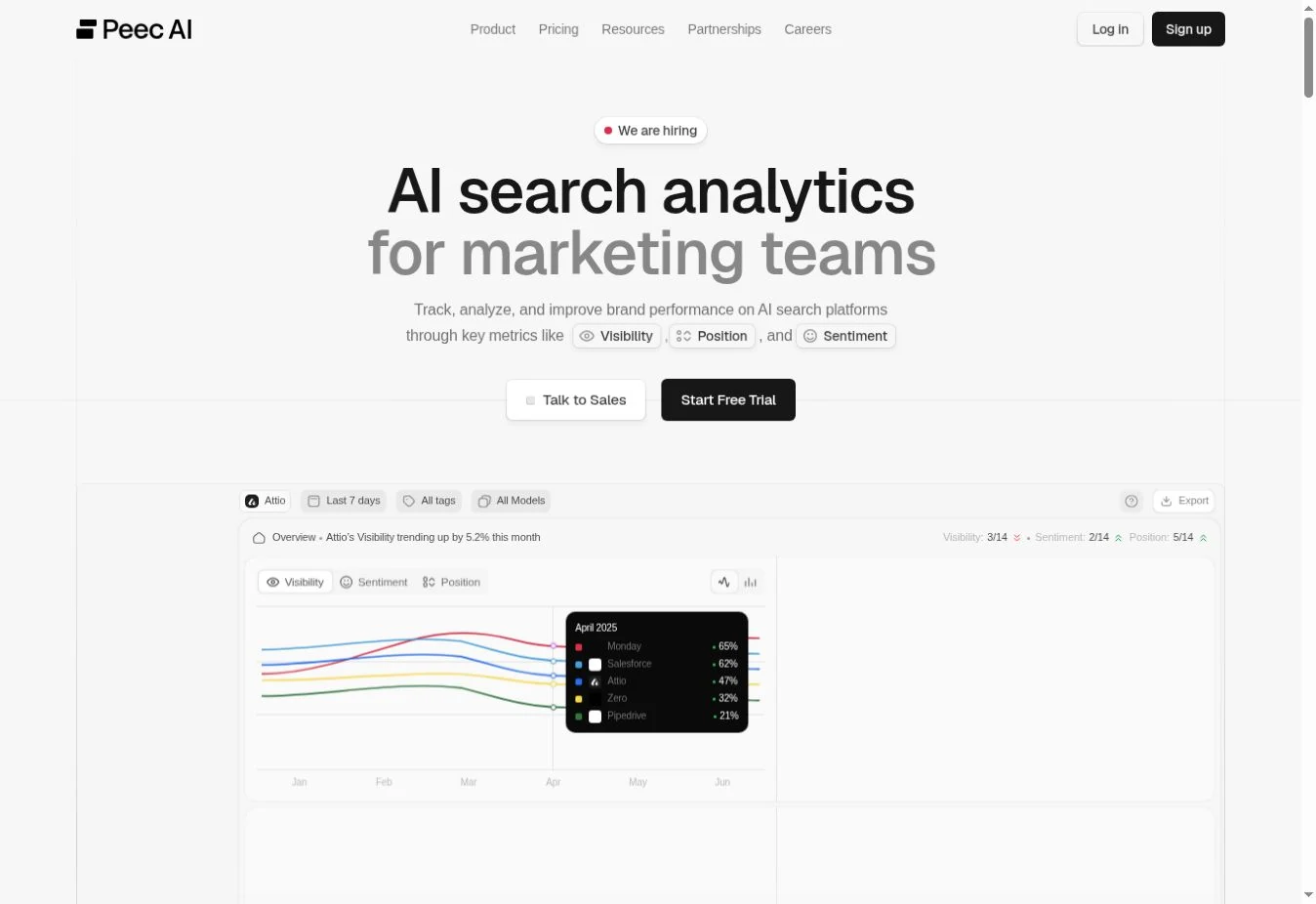 Official Peec AI homepage captured on 1 October 2026