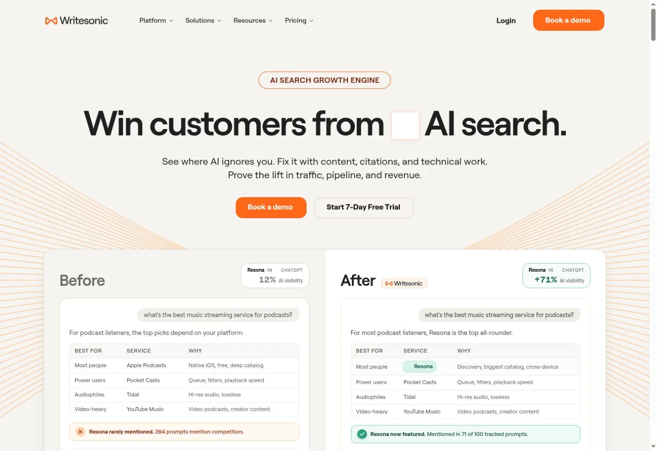 Official Writesonic homepage captured on 1 October 2026